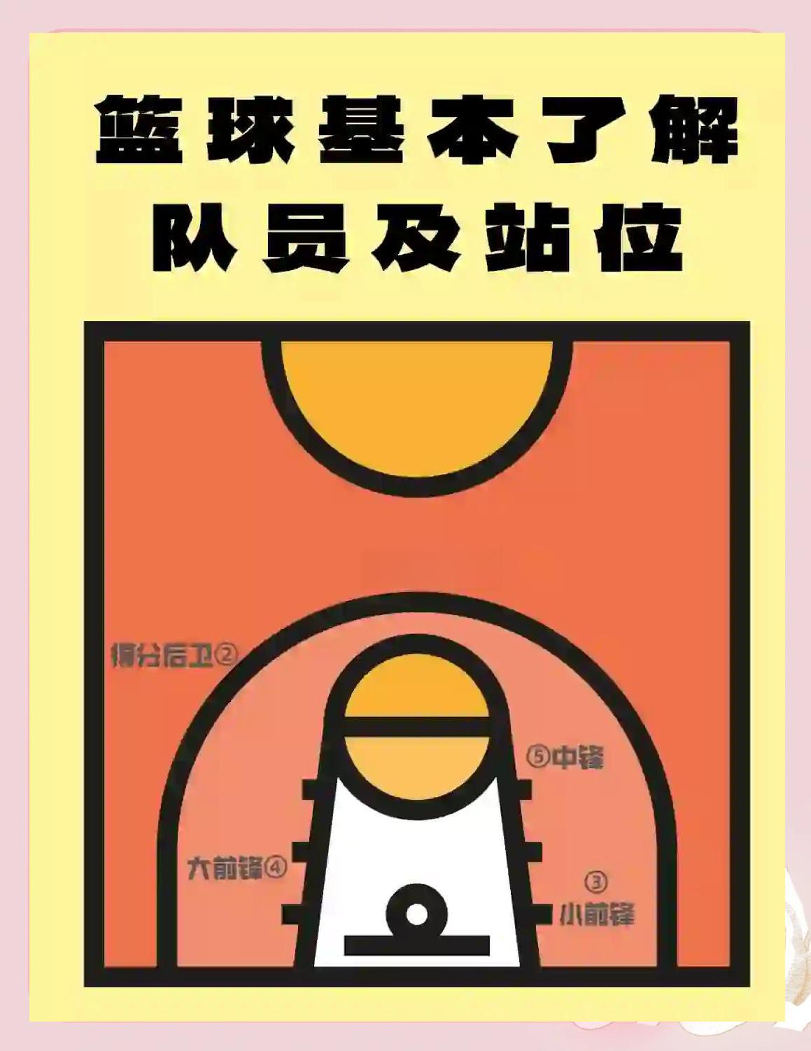 通过哪些训练方法可以有效提高篮球耐力?_1
